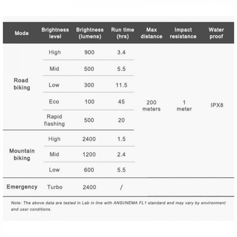 Ravemen phare avant PR2400L 2400L - expédition 24h