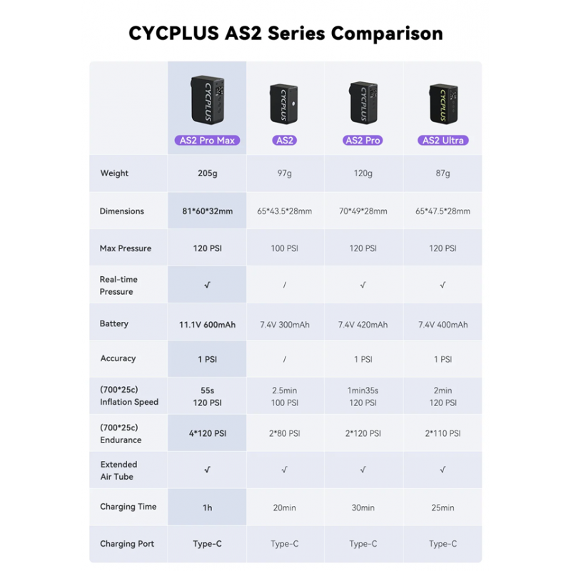 Cycplus Cube AS2 compresor de aire - Envío 24h - Mejores precios